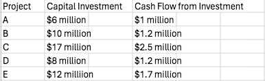 A
Project
Capital Investment
$6 million
Cash Flow from Investment
$1 million
B
$10 million
$1.2 million
C
$17 million
$2.5 million
D
$8 million
$1.2 million
E
$12 milliion
$1.7 million