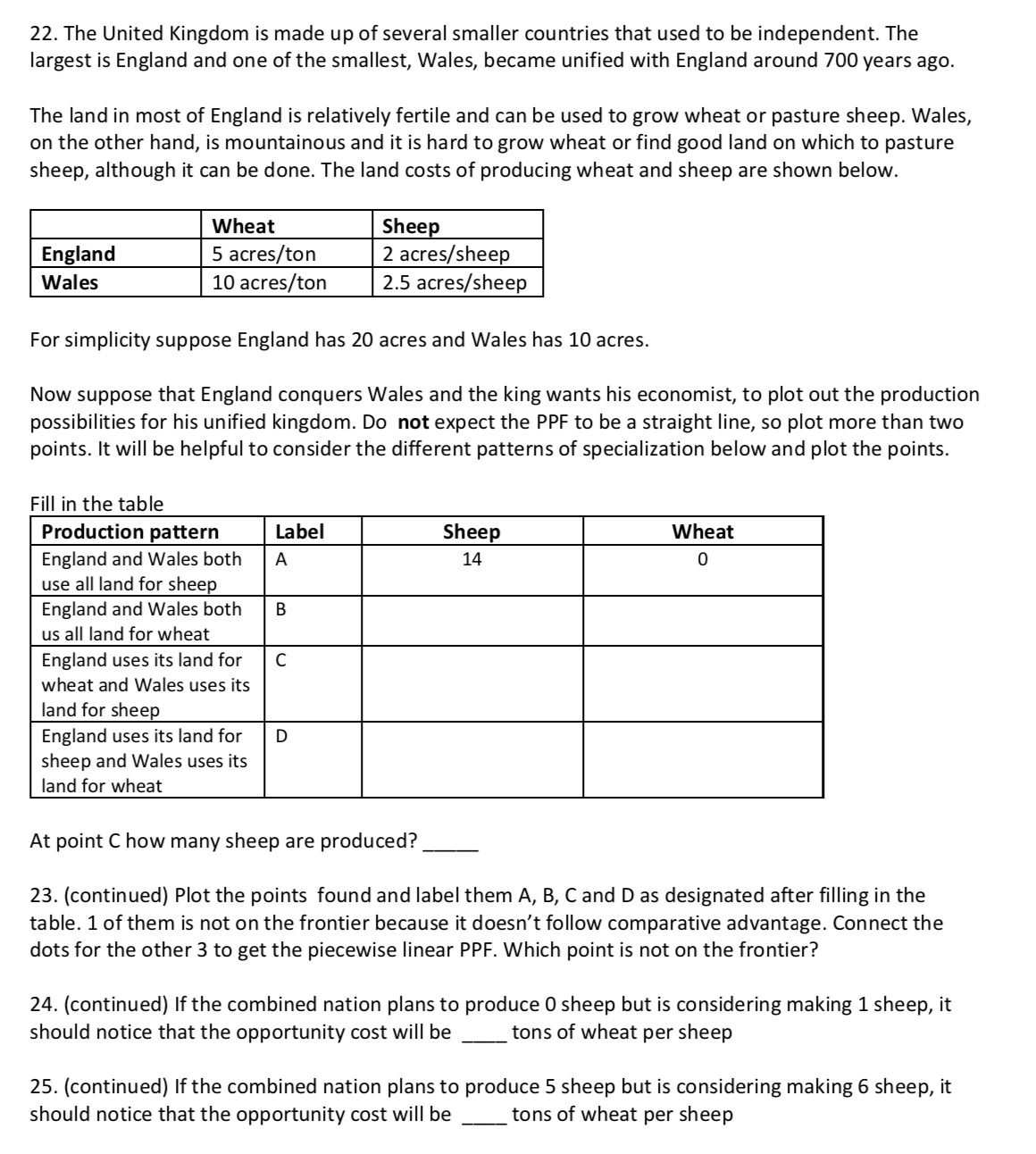 22. The United Kingdom is made up of several smaller countries that used to be independent. The
largest is England and one of the smallest, Wales, became unified with England around 700 years ago.
The land in most of England is relatively fertile and can be used to grow wheat or pasture sheep. Wales,
on the other hand, is mountainous and it is hard to grow wheat or find good land on which to pasture
sheep, although it can be done. The land costs of producing wheat and sheep are shown below.
Wheat
England
Wales
5 acres/ton
10 acres/ton
Sheep
2 acres/sheep
2.5 acres/sheep
For simplicity suppose England has 20 acres and Wales has 10 acres.
Now suppose that England conquers Wales and the king wants his economist, to plot out the production
possibilities for his unified kingdom. Do not expect the PPF to be a straight line, so plot more than two
points. It will be helpful to consider the different patterns of specialization below and plot the points.
Fill in the table
Production pattern
Label
Sheep
Wheat
England and Wales both
use all land for sheep
A
14
England and Wales both
us all land for wheat
В
England uses its land for
wheat and Wales uses its
land for sheep
England uses its land for
sheep and Wales uses its
land for wheat
At point C how many sheep are produced?
23. (continued) Plot the points found and label them A, B, C and D as designated after filling in the
table. 1 of them is not on the frontier because it doesn't follow comparative advantage. Connect the
dots for the other 3 to get the piecewise linear PPF. Which point is not on the frontier?
24. (continued) If the combined nation plans to produce 0 sheep but is considering making 1 sheep, it
should notice that the opportunity cost will be
tons of wheat per sheep
25. (continued) If the combined nation plans to produce 5 sheep but is considering making 6 sheep, it
should notice that the opportunity cost will be
tons of wheat per sheep
