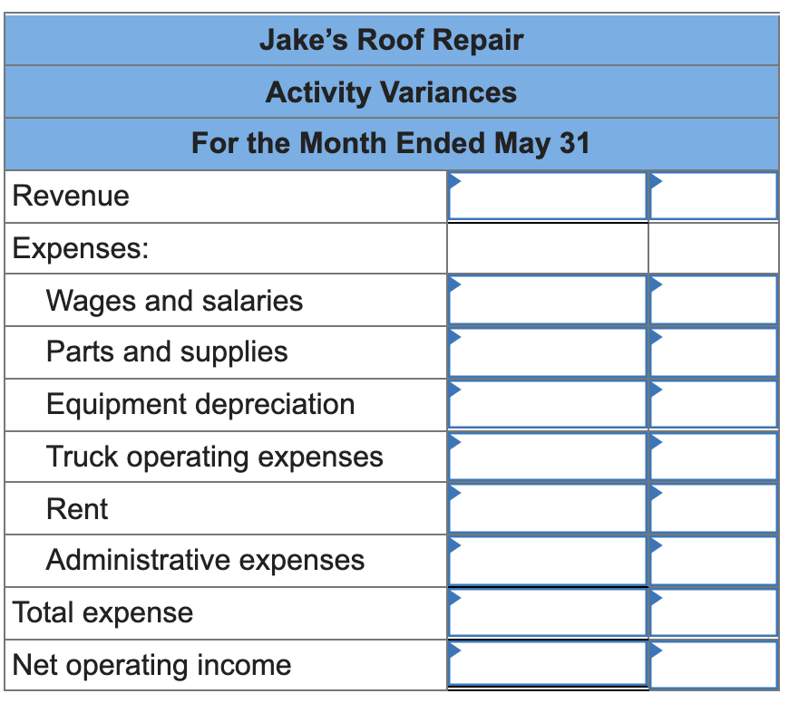 Jake's Roof Repair
Activity Variances
For the Month Ended May 31
Revenue
Expenses:
Wages and salaries
Parts and supplies
Equipment depreciation
Truck operating expenses
Rent
Administrative expenses
Total expense
Net operating income
