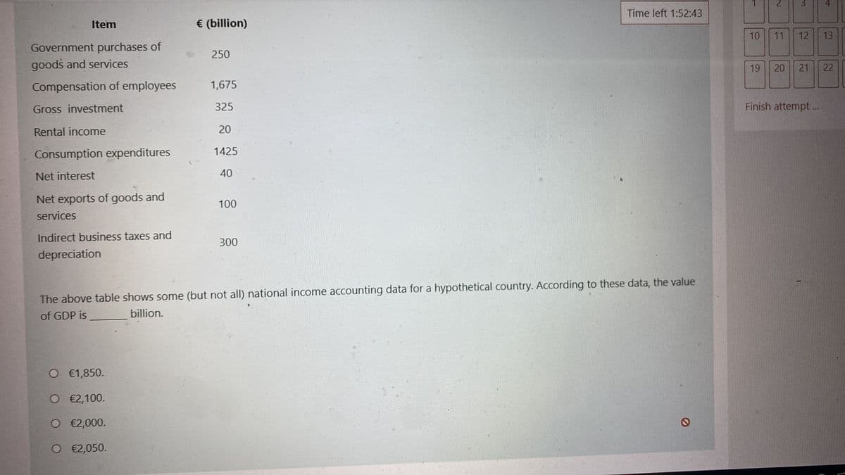 Time left 1:52:43
Item
€ (billion)
10
12
13
Government purchases of
goods and services
250
19
22
Compensation of employees
1,675
Gross investment
325
Finish attempt..
Rental income
20
1425
Consumption expenditures
Net interest
40
Net exports of goods and
100
services
Indirect business taxes and
300
depreciation
The above table shows some (but not all) national income accounting data for a hypothetical country. According to these data, the value
of GDP is
billion.
O €1,850.
O €2,100.
O €2,000.
O €2,050.
21
11
20
