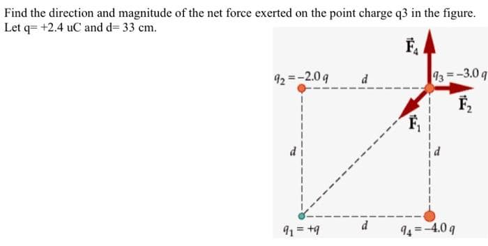 Find the direction and magnitude of the net force exerted on the point charge q3 in the figure.
Let q= +2.4 uC and d= 33 cm.
F₁
92=-2.09
9₁ = +9
d
F₁
93=-3.0 q
F₂
94 = -4.0 q