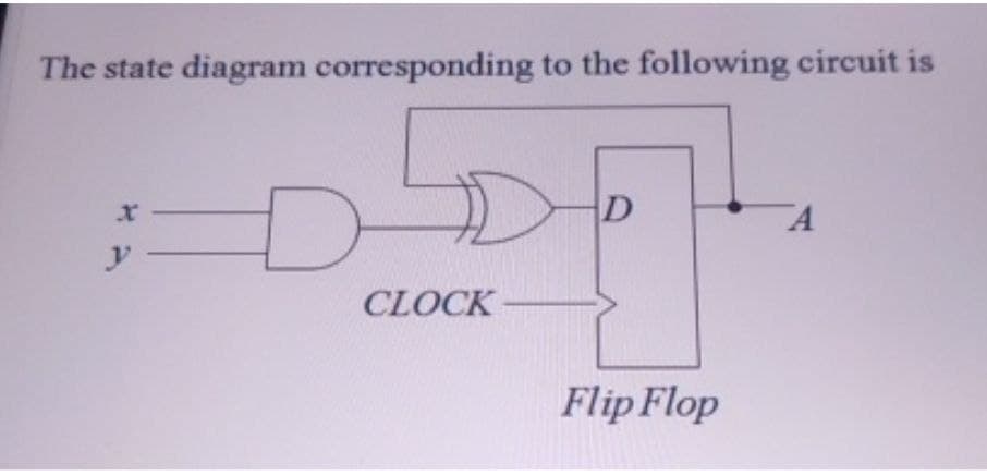 The state diagram corresponding to the following circuit is
X
y
D
D
A
CLOCK
Flip Flop