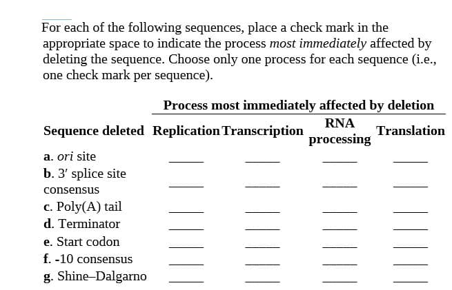 For each of the following sequences, place a check mark in the
appropriate space to indicate the process most immediately affected by
deleting the sequence. Choose only one process for each sequence (i.e.,
one check mark per sequence).
Process most immediately affected by deletion
RNA
Sequence deleted Replication Transcription
Translation
processing
a. ori site
b. 3' splice site
consensus
c. Poly(A) tail
d. Terminator
e. Start codon
f. -10 consensus
g. Shine-Dalgarno
