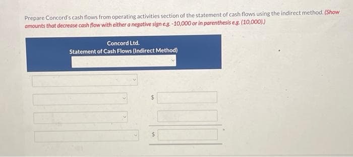 Prepare Concord's cash flows from operating activities section of the statement of cash flows using the indirect method. (Show
amounts that decrease cash flow with either a negative sign e.g. -10,000 or in parenthesis eg. (10,000).)
Concord Ltd.
Statement of Cash Flows (Indirect Method)