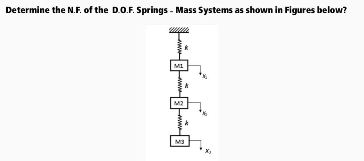 Determine the N.F. of the D.O.F. Springs - Mass Systems as shown in Figures below?
k
M1
k
M2
X2
k
M3
X3
wwwS www
