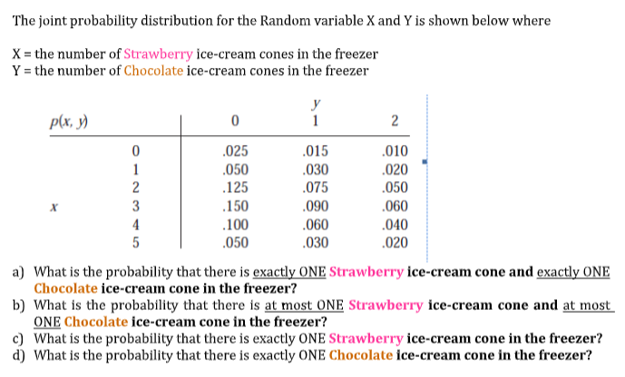 The joint probability distribution for the Random variable X and Y is shown below where
X = the number of Strawberry ice-cream cones in the freezer
Y = the number of Chocolate ice-cream cones in the freezer
y
p(x, y)
1
2
.025
.015
.010
.050
.030
.020
.050
.060
.040
.020
.125
.075
.150
.090
.100
.060
.050
.030
a) What is the probability that there is exactly ONE Strawberry ice-cream cone and exactly ONE
Chocolate ice-cream cone in the freezer?
b) What is the probability that there is at most ONE Strawberry ice-cream cone and at most
ONE Chocolate ice-cream cone in the freezer?
c) What is the probability that there is exactly ONE Strawberry ice-cream cone in the freezer?
d) What is the probability that there is exactly ONE Chocolate ice-cream cone in the freezer?
012 345
