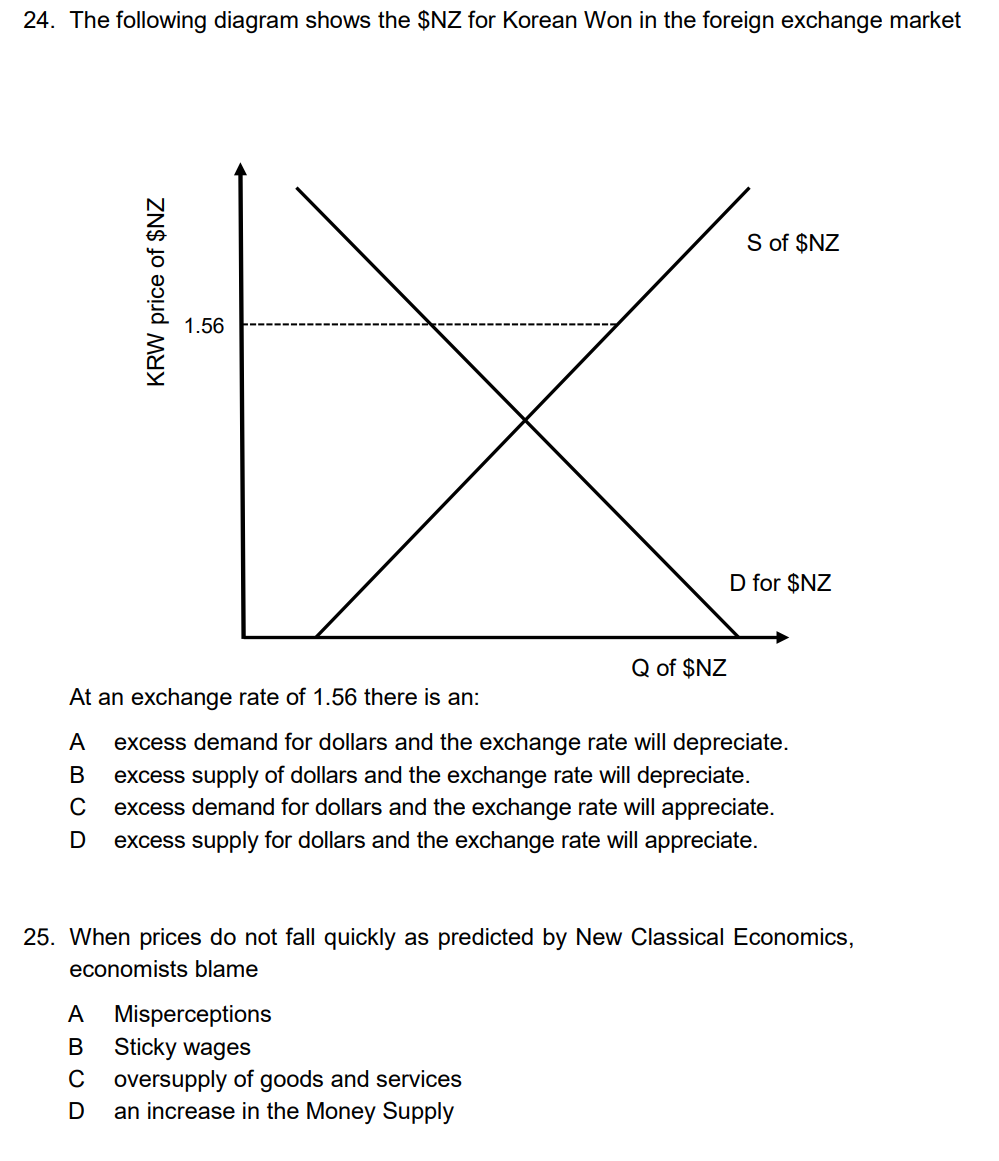 24. The following diagram shows the $NZ for Korean Won in the foreign exchange market
KRW price of $NZ
ABCD
X
1.56
Q of $NZ
S of $NZ
At an exchange rate of 1.56 there is an:
excess demand for dollars and the exchange rate will depreciate.
excess supply of dollars and the exchange rate will depreciate.
excess demand for dollars and the exchange rate will appreciate.
excess supply for dollars and the exchange rate will appreciate.
A
Misperceptions
B
Sticky wages
C oversupply of goods and services
D
an increase in the Money Supply
D for $NZ
25. When prices do not fall quickly as predicted by New Classical Economics,
economists blame