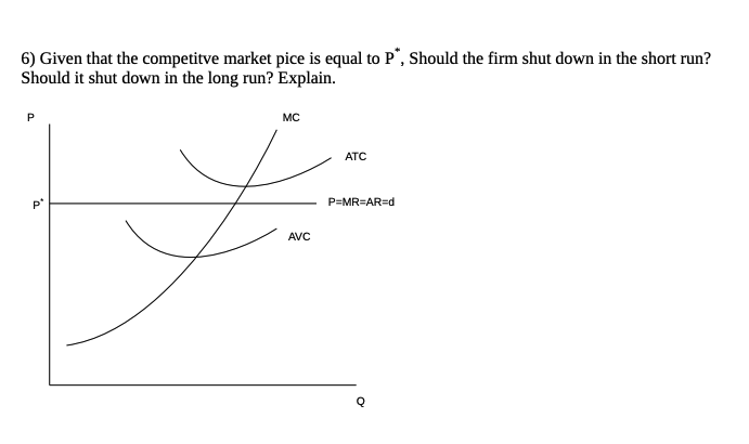 6) Given that the competitve market pice is equal to P*, Should the firm shut down in the short run?
Should it shut down in the long run? Explain.
P
P
MC
AVC
ATC
P=MR=AR=d
o