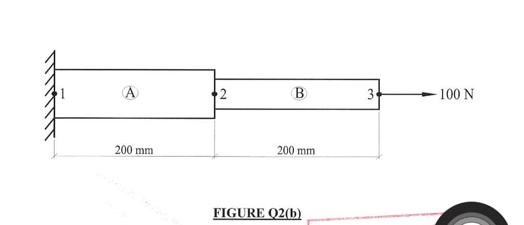 200 mm
2
B
200 mm
FIGURE Q2(b)
3
100 N