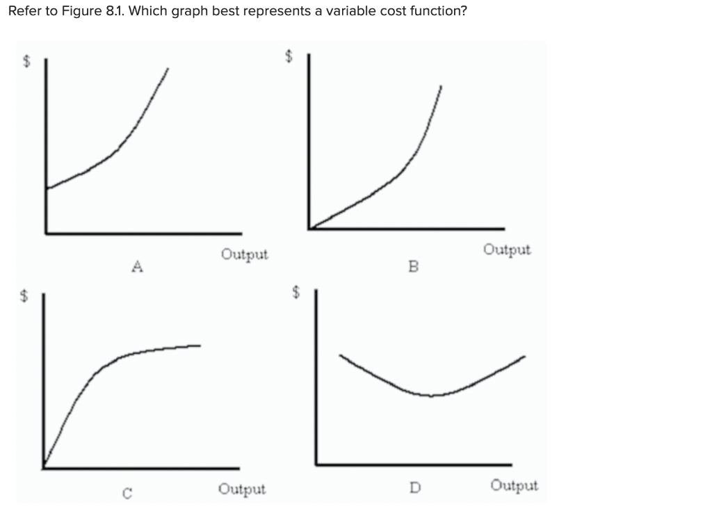 Refer to Figure 8.1. Which graph best represents a variable cost function?
2$
Lレ
24
Output
Output
A
B
$
Output
Output
