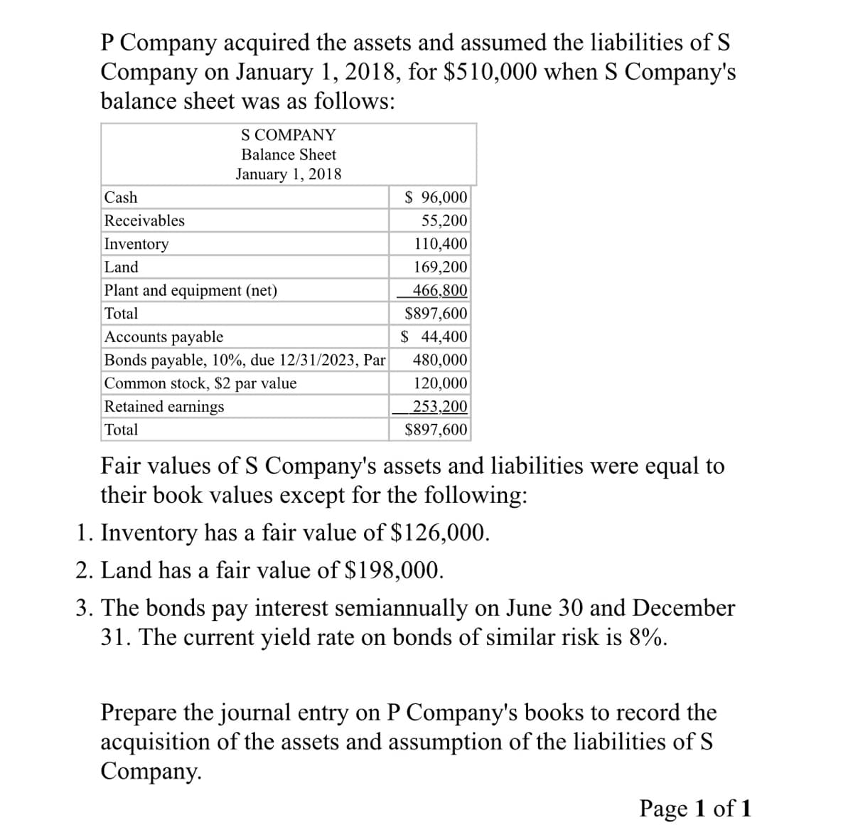 P Company acquired the assets and assumed the liabilities of S
Company on January 1, 2018, for $510,000 when S Company's
balance sheet was as follows:
S COMPANY
Balance Sheet
January 1, 2018
Cash
$ 96,000
Receivables
55,200
Inventory
110,400
Land
169,200
Plant and equipment (net)
466,800
Total
$897,600
Accounts payable
$ 44,400
Bonds payable, 10%, due 12/31/2023, Par
Common stock, $2 par value
480,000
120,000
Retained earnings
253,200
Total
$897,600
Fair values of S Company's assets and liabilities were equal to
their book values except for the following:
1. Inventory has a fair value of $126,000.
2. Land has a fair value of $198,000.
3. The bonds pay interest semiannually on June 30 and December
31. The current yield rate on bonds of similar risk is 8%.
Prepare the journal entry on P Company's books to record the
acquisition of the assets and assumption of the liabilities of S
Company.
Page 1 of 1
