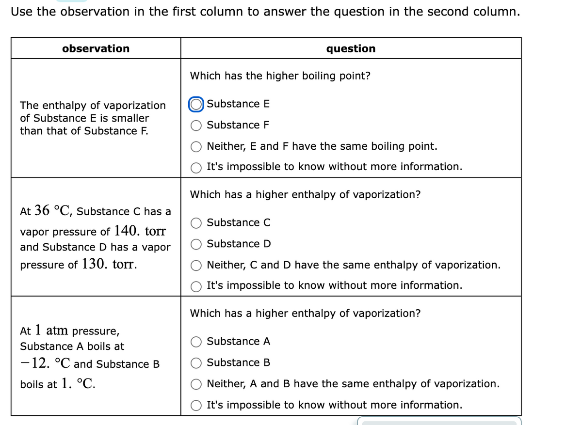 Use the observation in the first column to answer the question in the second column.
observation
question
Which has the higher boiling point?
O Substance E
The enthalpy of vaporization
of Substance E is smaller
Substance F
than that of Substance F.
Neither, E and F have the same boiling point.
It's impossible to know without more information.
Which has a higher enthalpy of vaporization?
At 36 °C, Substance C has a
Substance C
vapor pressure of 140. tor
and Substance D has a vapor
Substance D
pressure of 130. torr.
Neither, C and D have the same enthalpy of vaporization.
It's impossible to know without more information.
Which has a higher enthalpy of vaporization?
At 1 atm pressure,
Substance A
Substance A boils at
-12. °C and Substance B
Substance B
boils at 1. °C.
Neither, A and B have the same enthalpy of vaporization.
It's impossible to know without more information.
