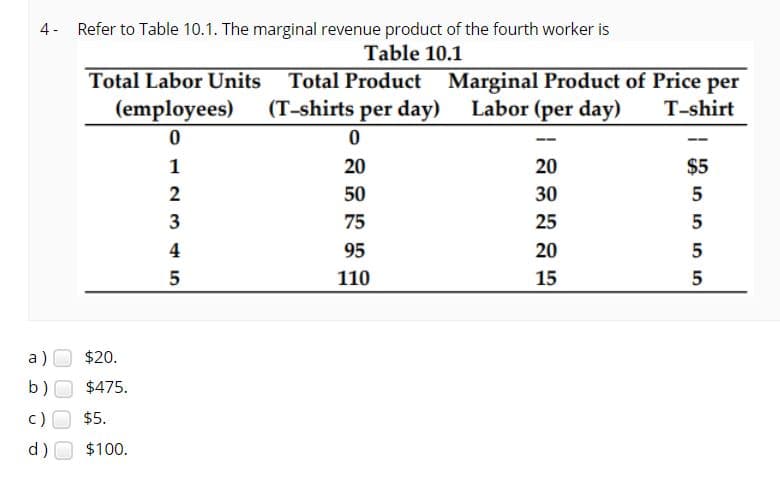 4- Refer to Table 10.1. The marginal revenue product of the fourth worker is
Table 10.1
Total Labor Units Total Product Marginal Product of Price per
(employees)
(T-shirts per day) Labor (per day)
T-shirt
1
20
20
$5
2
50
30
3
75
25
5
4
95
20
5
110
15
5
а)
$20.
b)
$475.
c)
$5.
|(p
$100.
ம ம ம ம
