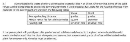 2.
A municipal solid waste site for a city must be located at Site A or Site B. After sorting. Some of the solid
refuse will be transported to an electric power plant where it will be used as fuel. Data for the hauling of refuse from
each site to the power plant are shown in the following table:
Site A
4 miles
Average hauling distance
Annual rental fee for solid waste site $5,000
Hauling cost
$1.50lyd-mile
Site B
3 miles
$100,000
$1.50lyd-mile
If the power plant will pay $8 per cubic yard of sorted solid waste delivered to the plant, where should the solid
waste site be located? Use the city's viewpoint and assume that 200,000 cubic yards of refuse will be hauled to the
plant for one year only. One site must be selected.