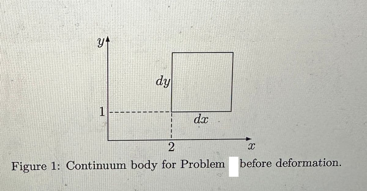 yt
1
1
dy
dx
2
Figure 1: Continuum body for Problem
X
before deformation.