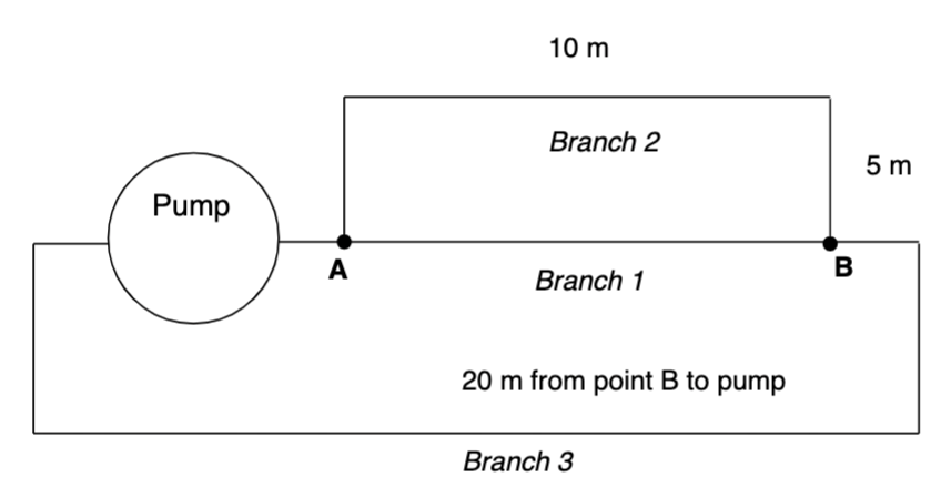 Pump
A
10 m
Branch 2
Branch 1
20 m from point B to pump
Branch 3
B
5 m