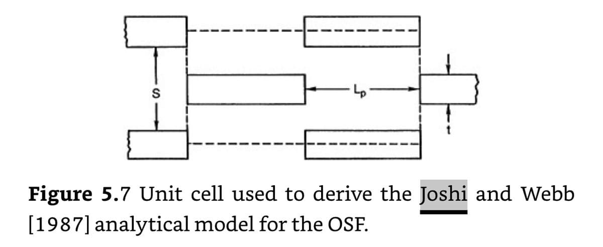 S
Lp
Figure 5.7 Unit cell used to derive the Joshi and Webb
[1987] analytical model for the OSF.