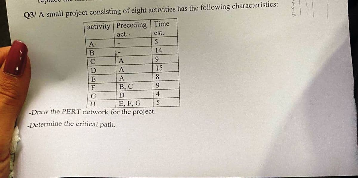 Q3/ A small project consisting of eight activities has the following characteristics:
activity Preceding Time
act..
est.
5
14
9
15
A
B
C
A
D
A
E
A
F
B, C
G
D
H
E, F, G
-Draw the PERT network for the project.
-Determine the critical path.
8
9
4
5