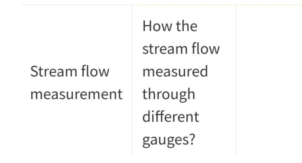How the
stream flow
Stream flow
measured
measurement through
different
gauges?
