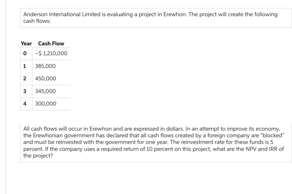 Anderson International Limited is evaluating a project in Erewhon. The project will create the following
cash flows:
Year Cash Flow
0
-$ 1,210,000
1
385,000
2 450,000
3
4
345,000
300,000
All cash flows will occur in Erewhon and are expressed in dollars. In an attempt to improve its economy,
the Erewhonian government has declared that all cash flows created by a foreign company are "blocked"
and must be reinvested with the government for one year. The reinvestment rate for these funds is 5
percent. If the company uses a required return of 10 percent on this project, what are the NPV and IRR of
the project?