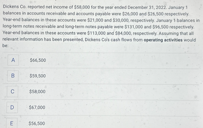 Dickens Co. reported net income of $58,000 for the year ended December 31, 2022. January 1
balances in accounts receivable and accounts payable were $26,000 and $26,500 respectively.
Year-end balances in these accounts were $21,000 and $30,000, respectively. January 1 balances in
long-term notes receivable and long-term notes payable were $131,000 and $96,500 respectively.
Year-end balances in these accounts were $113,000 and $84,000, respectively. Assuming that all
relevant information has been presented, Dickens Co's cash flows from operating activities would
be:
A
$66,500
B
$59,500
C
$58,000
D
$67,000
E
$56,500