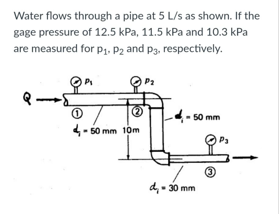 Water flows through a pipe at 5 L/s as shown. If the
gage pressure of 12.5 kPa, 11.5 kPa and 10.3 kPa
are measured for p1, P2 and p3, respectively.
P2
2)
= 50 mm
4 = 50 mm 10m
P3
(3
d; = 30 mm

