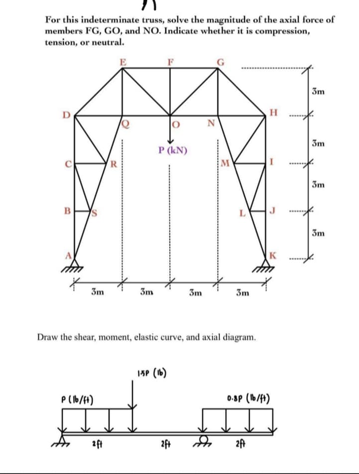 For this indeterminate truss, solve the magnitude of the axial force of
members FG, GO, and NO. Indicate whether it is compression,
tension, or neutral.
E
G
3m
D
H
N
3m
P (kN)
R
I
3m
в
L
J
3m
A
K
3m
3m
3m
3m
Draw the shear, moment, elastic curve, and axial diagram.
1SP (16)
0-8P (b/ft)
2ft
2ft
2ft
