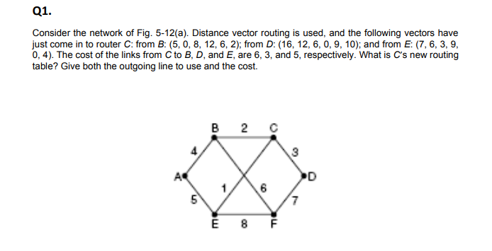 Q1.
Consider the network of Fig. 5-12(a). Distance vector routing is used, and the following vectors have
just come in to router C: from B: (5, 0, 8, 12, 6, 2); from D: (16, 12, 6, 0, 9, 10); and from E: (7, 6, 3, 9,
0,4). The cost of the links from C to B, D, and E, are 6, 3, and 5, respectively. What is C's new routing
table? Give both the outgoing line to use and the cost.
A
-
5
B2 C
6
E 8 F
3
7
D