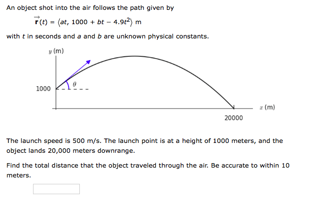 An object shot into the air follows the path given by
(t) = (at, 1000+ bt - 4.9t²) m
with t in seconds and a and b are unknown physical constants.
y (m)
1000
20000
x (m)
The launch speed is 500 m/s. The launch point is at a height of 1000 meters, and the
object lands 20,000 meters downrange.
Find the total distance that the object traveled through the air. Be accurate to within 10
meters.