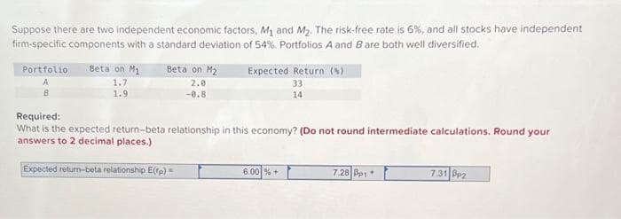 Suppose there are two independent economic factors, M₁ and M₂. The risk-free rate is 6%, and all stocks have independent
firm-specific components with a standard deviation of 54%. Portfolios A and B are both well diversified.
Portfolio Beta on M₁
1.7
1.9
8
Beta on M₂
2.0
-0.8
Expected Return (%)
33
14
Required:
What is the expected return-beta relationship in this economy? (Do not round intermediate calculations. Round your
answers to 2 decimal places.)
Expected return-beta relationship (fp)
6.00 % +
7.28 Bp1+
7.31 Bp2
