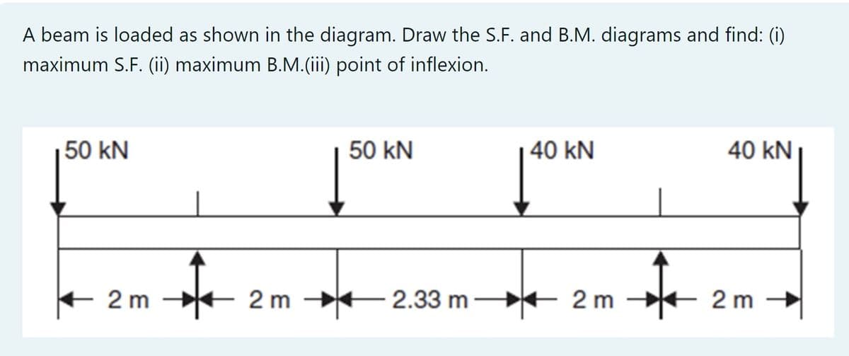 A beam is loaded as shown in the diagram. Draw the S.F. and B.M. diagrams and find: (i)
maximum S.F. (ii) maximum B.M.(iii) point of inflexion.
50 kN
2m
$
50 kN
40 kN
2 m2.33 m 2 m
$
40 KN |
2m →