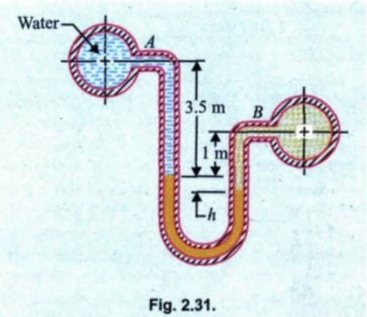 Water-
3.5 m
Fig. 2.31.
B