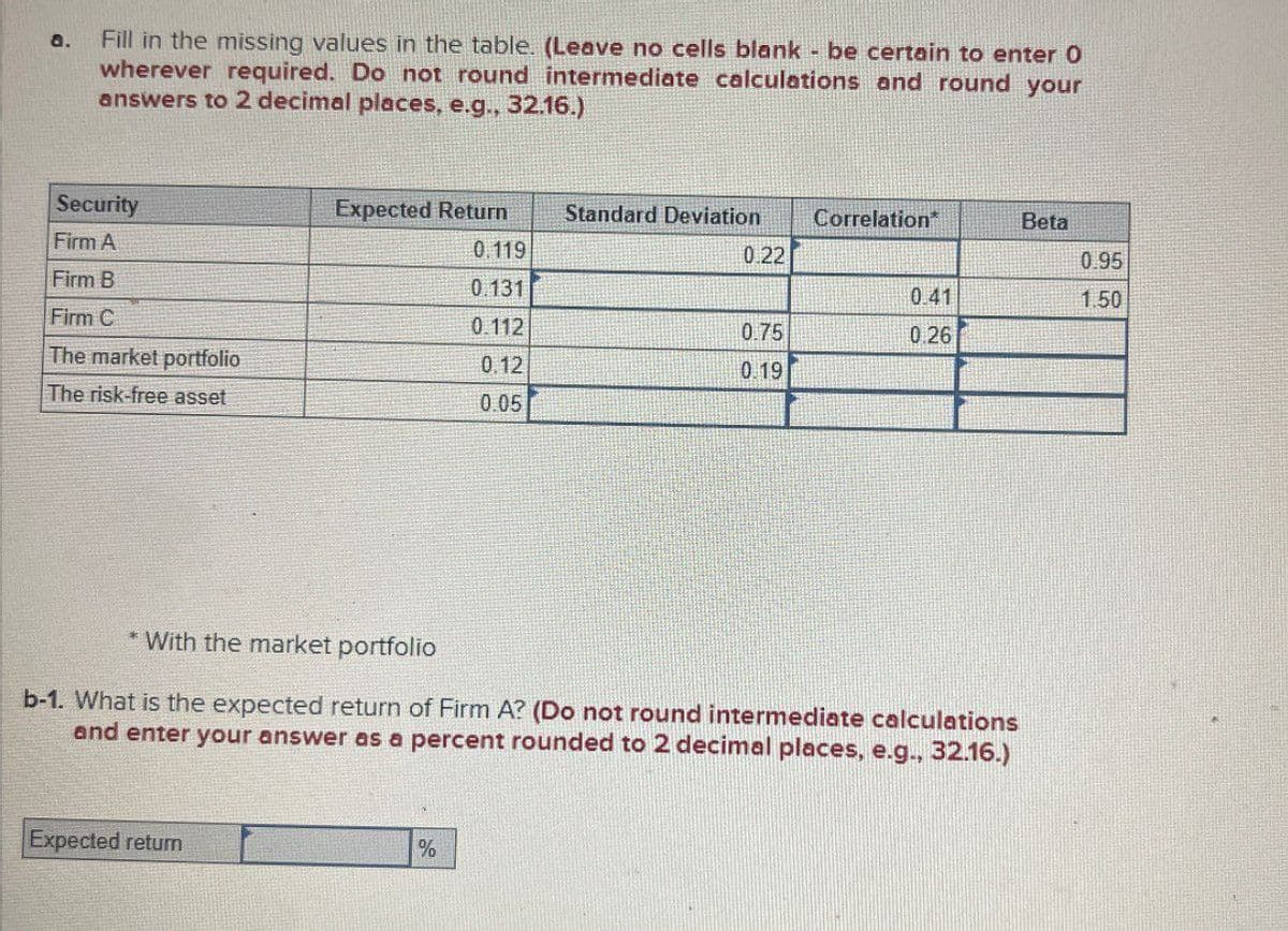 a.
Fill in the missing values in the table. (Leave no cells blank - be certain to enter O
wherever required. Do not round intermediate calculations and round your
answers to 2 decimal places, e.g., 32.16.)
Security
Firm A
Expected Return
Standard Deviation
Correlation
Beta
0.119
0.22
0.95
Firm B
0.131
0.41
1.50
Firm C
0.112
0.75
0.26
The market portfolio
0.12
0.19
The risk-free asset
0.05
* With the market portfolio
b-1. What is the expected return of Firm A? (Do not round intermediate calculations
and enter your answer as a percent rounded to 2 decimal places, e.g., 32.16.)
Expected return
%