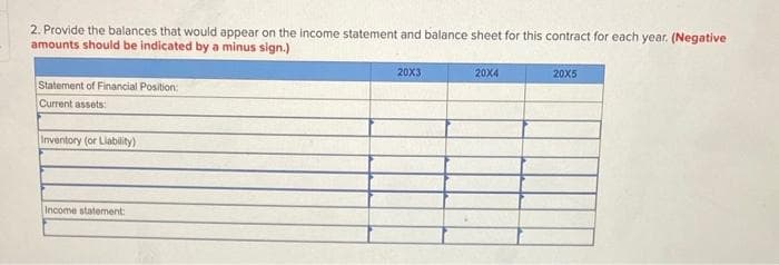 2. Provide the balances that would appear on the income statement and balance sheet for this contract for each year. (Negative
amounts should be indicated by a minus sign.)
Statement of Financial Position:
Current assets:
Inventory (or Liability)
Income statement:
20X3
20X4
20X5