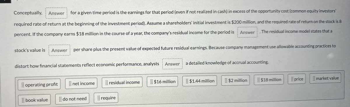 Conceptually, Answer for a given time period is the earnings for that period (even if not realized in cash) in excess of the opportunity cost (common equity investors'
required rate of return at the beginning of the investment period). Assume a shareholders' initial investment is $200 million, and the required rate of return on the stock is 8
percent. If the company earns $18 million in the course of a year, the company's residual income for the period is Answer .The residual income model states that a
stock's value is Answer per share plus the present value of expected future residual earnings. Because company management use allowable accounting practices to
distort how financial statements reflect economic performance, analysts Answer
a detailed knowledge of accrual accounting.
operating profit
net income
residual income
$16 million
$1.44 million
$2 million
$18 million
price
market value
book value
⠀⠀ do not need
require