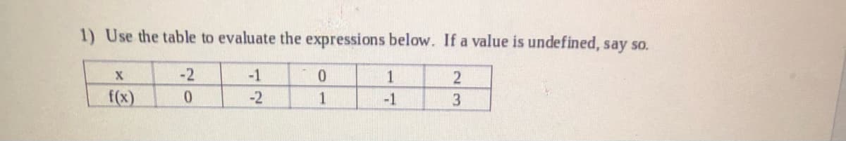 1) Use the table to evaluate the expressions below. If a value is undefined, say so.
X
-2
-1
1
f(x)
-2
1
-1

