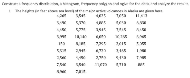 Construct a frequency distribution, a histogram, frequency polygon and ogive for the data, and analyze the results.
1. The heights (in feet above sea level) of the major active volcanoes in Alaska are given here.
3,545
4,265
4,025
7,050
11,413
3,490
5,370
4,885
5,030
6,830
4,450
5,775
3,945
7,545
8,450
3,995
10,140
6,050
10,265
6,965
150
8,185
7,295
2,015
5,055
5,315
2,945
6,720
3,465
1,980
2,560
4,450
2,759
9,430
7,985
7,540
3,540
11,070
5,710
885
8,960
7,015
