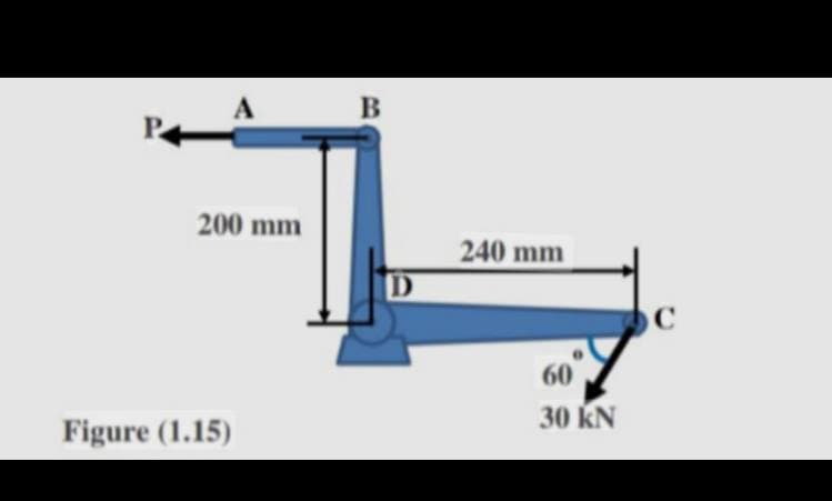 B
P.
200 mm
240 mm
60
30 KN
Figure (1.15)
