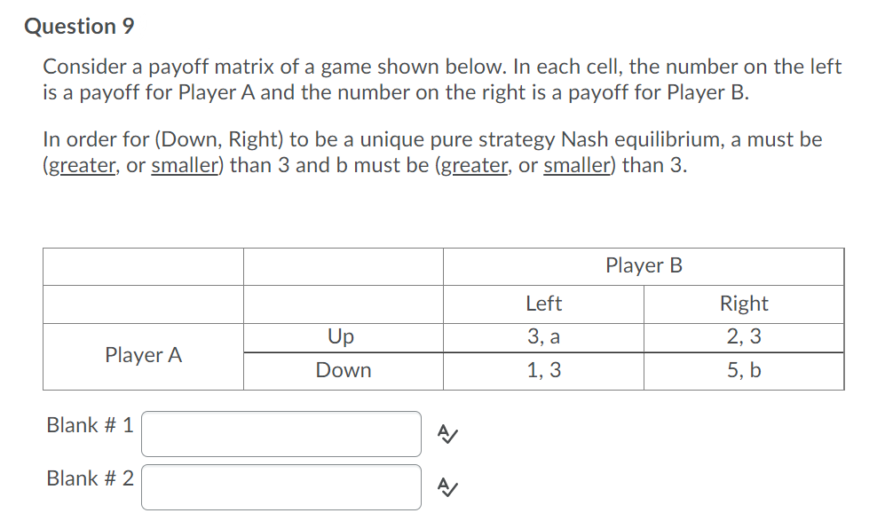 Question 9
Consider a payoff matrix of a game shown below. In each cell, the number on the left
is a payoff for Player A and the number on the right is a payoff for Player B.
In order for (Down, Right) to be a unique pure strategy Nash equilibrium, a must be
(greater, or smaller) than 3 and b must be (greater, or smaller) than 3.
Player B
Left
Right
Up
3, а
2, 3
Player A
Down
1, 3
5, b
Blank # 1
Blank # 2
