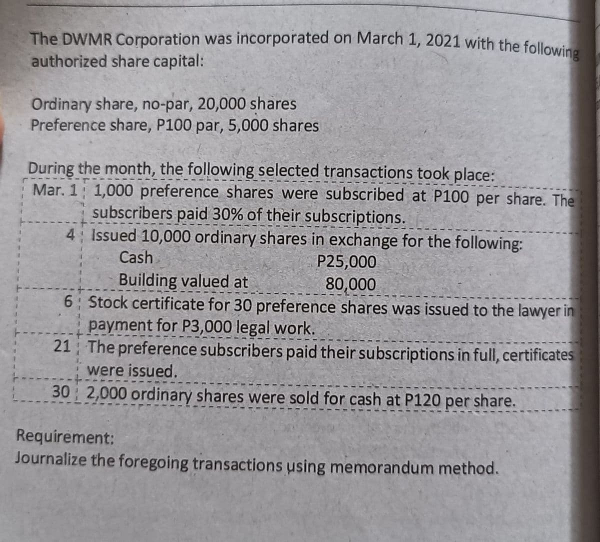 The DWMR Corporation was incorporated on March 1, 2021 with the followine
authorized share capital:
Ordinary share, no-par, 20,000 shares
Preference share, P100 par, 5,000 shares
During the month, the following selected transactions took place:
Mar. 1 1,000 preference shares were subscribed at P100 per share. The
subscribers paid 30% of their subscriptions.
4 Issued 10,000 ordinary shares in exchange for the following:
Cash
P25,000
Building valued at
6 Stock certificate for 30 preference shares was issued to the lawyer in
payment for P3,000 legal work.
21 The preference subscribers paid their subscriptions in full, certificates
were issued.
30 2,000 ordinary shares were sold for cash at P120 per share.
80,000
Requirement:
Journalize the foregoing transactions using memorandum method.
