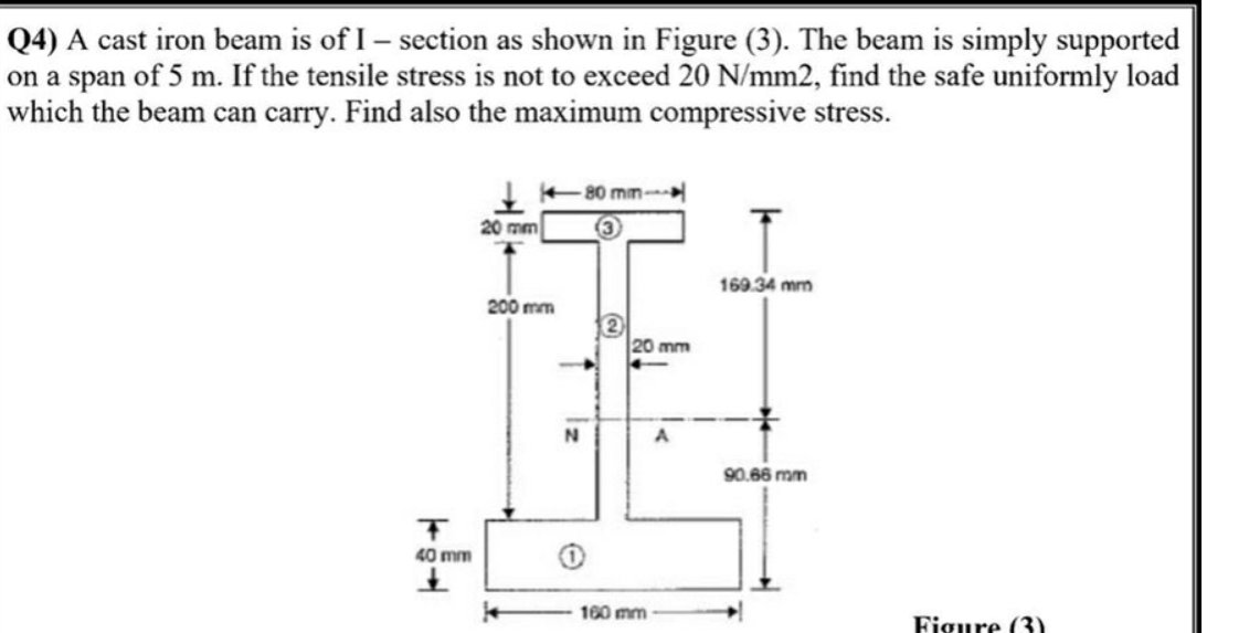 Q4) A cast iron beam is of I – section as shown in Figure (3). The beam is simply supported
on a span of 5 m. If the tensile stress is not to exceed 20 N/mm2, find the safe uniformly load
which the beam can carry. Find also the maximum compressive stress.
I 80 mm-
20 mm
3
169.34 mm
200 mm
2)
20 mm
A
90.66 mm
40 mm
100 mm
Figure (3)

