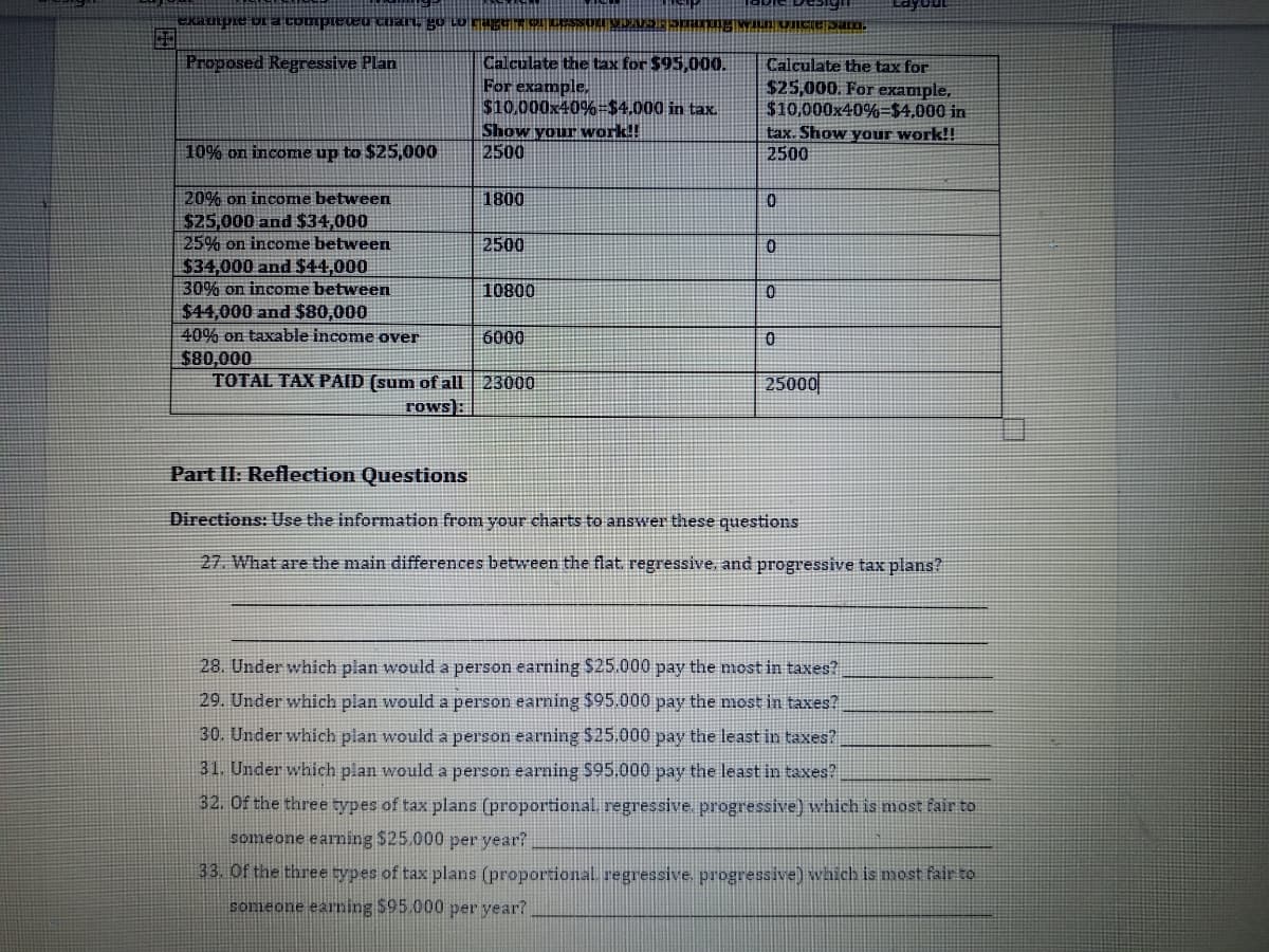 Proposed Regressive Plan
Calculate the tax for $95,000.
For example,
$10.000x40%-$4.000 in tax.
Calculate the tax for
$25,000. For example,
$10,000x40%=$4,000 in
tax. Show your work!!
2500
Show your work!!
2500
10% on income up to $25,000
20% on income between
$25,000 and $34,000
25% on income between
$34,000 and $44,000
1800
2500
30% on income between
$44,000 and $80,000
40% on taxable income over
$80,000
TOTAL TAX PAID (sum of all 23000
00801
6000
25000
rows):
Part II: Reflection Questions
Directions: Use the information from your charts to answer these questions
27. What are the main differences between the flat. regressive, and progressive tax plans?
28. Under which plan would a person earning $25.000 pay the most in taxes?
29. Under which plan would a person earning $95.000 pay the most in taxes?
30. Under which plan would a person earning $25,000 pay the least in taxes?
31. Under which plan would a person earning $95.000 pay the least in taxes?
32. Of the three types of tax plans (proportional regressive. progressive) which is most fair to
someone earning $25.000 per year?
33. Of the three types of tax plans (proportional regressive. progressive) which is most fair to
someone earning 595.000 per year?
