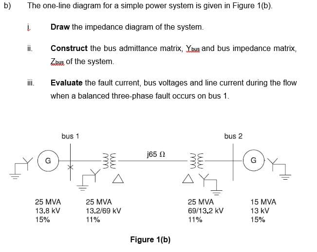 b)
The one-line diagram for a simple power system is given in Figure 1(b).
į.
Draw the impedance diagram of the system.
i.
Construct the bus admittance matrix, Xeus and bus impedance matrix,
Zous of the system.
I.
Evaluate the fault current, bus voltages and line current during the flow
when a balanced three-phase fault occurs on bus 1.
bus 1
bus 2
j65 N
G
G
25 MVA
25 MVA
13.8 kV
15%
13.2/69 kV
11%
25 MVA
69/13.2 kV
11%
15 MVA
13 kV
15%
Figure 1(b)
m
