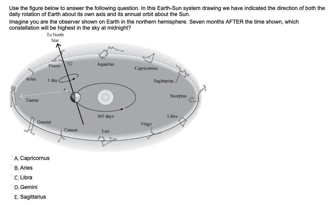 Use the figure below to answer the following question. In this Earth-Sun system drawing we have indicated the direction of both the
daily rotation of Earth about its own axis and its annual orbit about the Sun.
Imagine you are the observer shown on Earth in the northern hemisphere. Seven months AFTER the time shown, which
constellation will be highest in the sky at midnight?
To North
Star
Pisces
Aquarius
Capricornus
Aries
1 day
Sagittarius a
Scorpius
Taurus
365 days
Libra
Gemini
Virgo
Cancer
Leo
A. Capricornus
B. Aries
C. Libra
D. Gemini
E. Sagittarius
