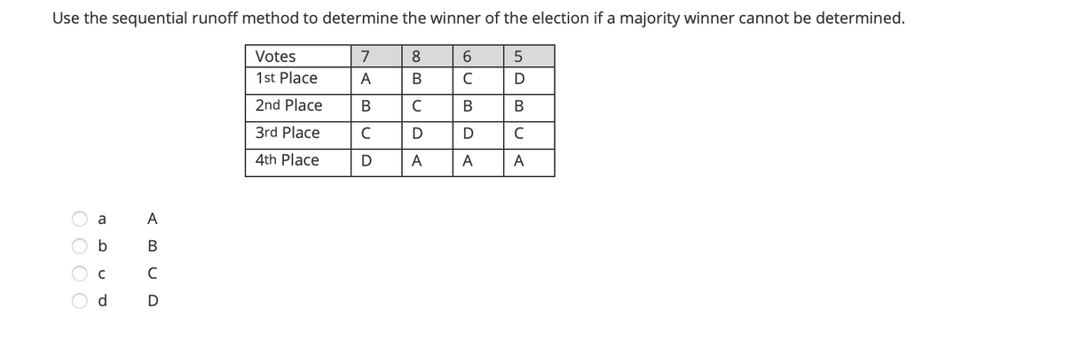 Use the sequential runoff method to determine the winner of the election if a majority winner cannot be determined.
Votes
7
8
6.
5
1st Place
A
В
2nd Place
В
C
В
В
3rd Place
4th Place
D
A
A
A
a A
В
C
d.
O O O O
