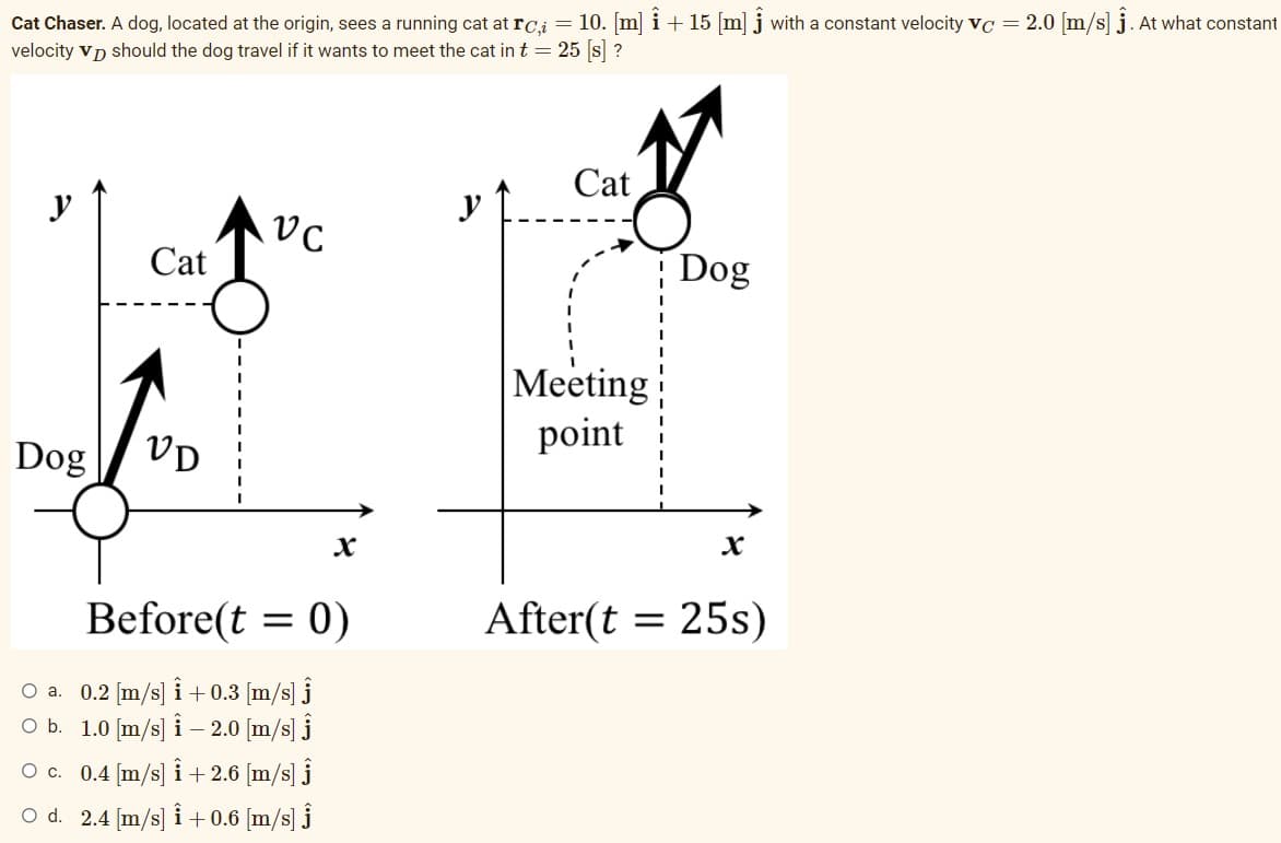 Cat Chaser. A dog, located at the origin, sees a running cat at rCi = 10. [m] i + 15 [m] j with a constant velocity vc = 2.0 [m/s] j. At what constant
velocity vp should the dog travel if it wants to meet the cat in t = 25 s ?
Cat
y
y
Cat
Dog
Meeting
point
Dog
VD
Before(t = 0)
After(t = 25s)
O a. 0.2 [m/s] i + 0.3 [m/s] j
O b. 1.0 [m/s] î – 2.0 [m/s] j
O c. 0.4 [m/s] i + 2.6 [m/s] j
O d. 2.4 [m/s] i + 0.6 (m/s] j
