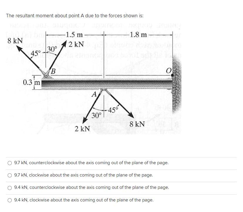 The resultant moment about point A due to the forces shown is:
