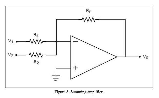 Rf
R1
V1 -
Vo
V2
R2
Figure 8. Summing amplifier.
