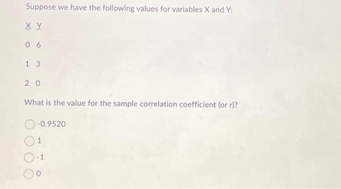 Suppose we have the following values for variables X and Y:
XY
06
1 3
20
What is the value for the sample correlation coefficient (or r)?
-0.9520
1