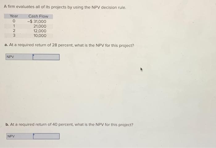 A firm evaluates all of its projects by using the NPV decision rule.
Year
Cash Flow
0
-$ 31,000
1
21,000
2
12,000
3
10,000
a. At a required return of 28 percent, what is the NPV for this project?
NPV
b. At a required return of 40 percent, what is the NPV for this project?
NPV